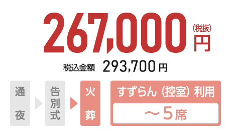 直葬プラン
