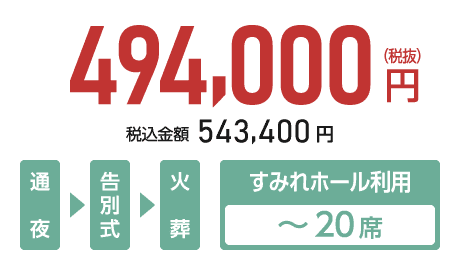 20名以下のお葬式