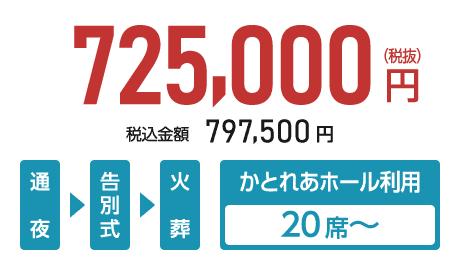 20名以上のお葬式